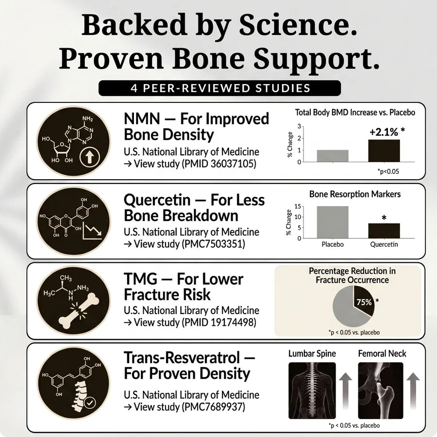 Volera NMN Bone Complex